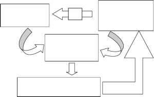R. Sen Figure 1 Marxian Social Theory